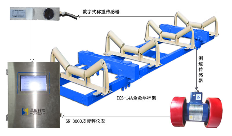 ICS-ST礦用防爆電子皮帶秤產(chǎn)品特點(diǎn)